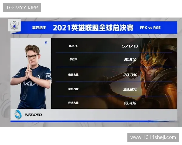 全球总决赛回顾：FPX团队协作的精彩表现与战术分析