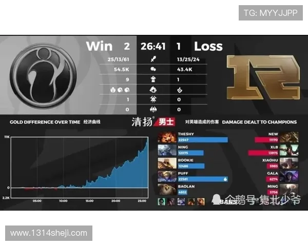 王者荣耀耐力排行榜揭晓IG战队荣登第二名引发热议