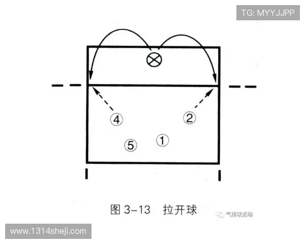 重庆街舞队快攻战术分析与表现评估探讨