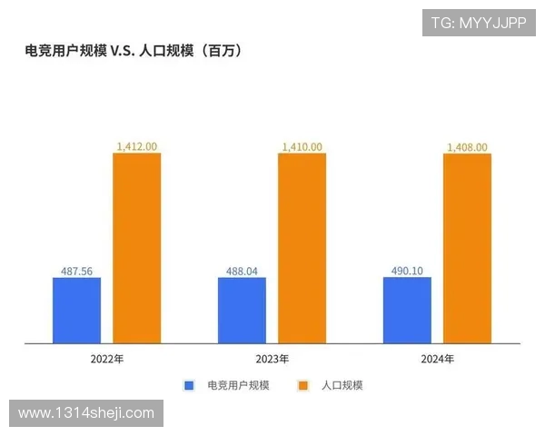 全球电子竞技产业崛起推动青年文化与科技融合发展的新趋势