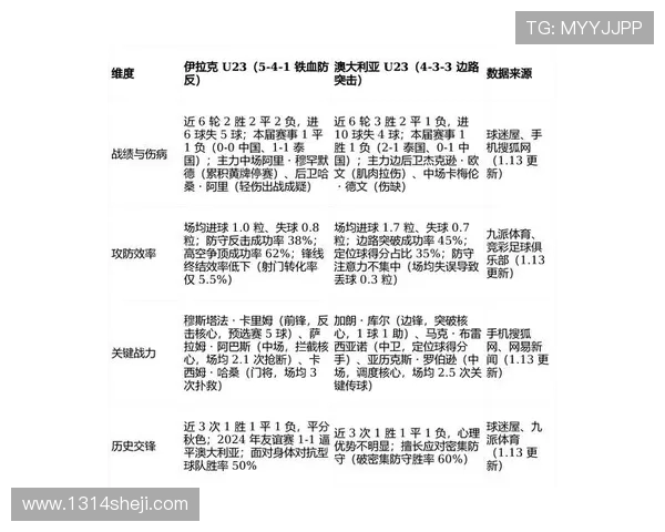 伊拉克与澳大利亚对决前瞻分析:战术布局与球员状态全解析 伊拉克与澳大利亚对决前瞻分析:战术布局与球员状态全解析